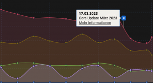 SEO Analyse mit Sistrix